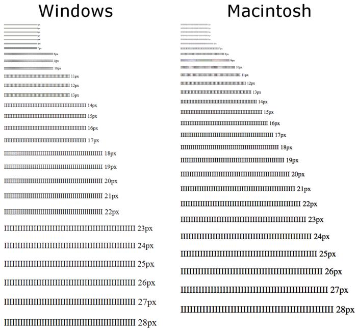 font_scaling_comparison.png