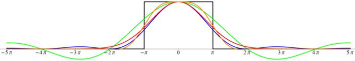 font_scaling_filter_types_fourier.png